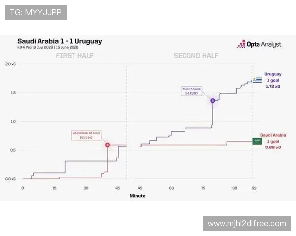 世界杯乌拉圭对阵佛得角比赛中两队球员跑动距离全面分析与数据统计 世界杯乌拉圭对阵佛得角比赛中两队球员跑动距离全面分析与数据统计